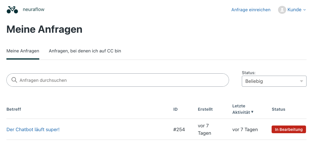 Zendesk Meine Anfragen Übersicht